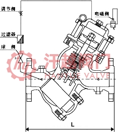 過(guò)濾活塞式電磁控制閥