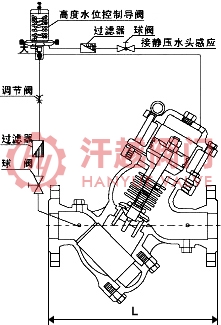 YQ98007型過濾活塞式高度水位控制閥